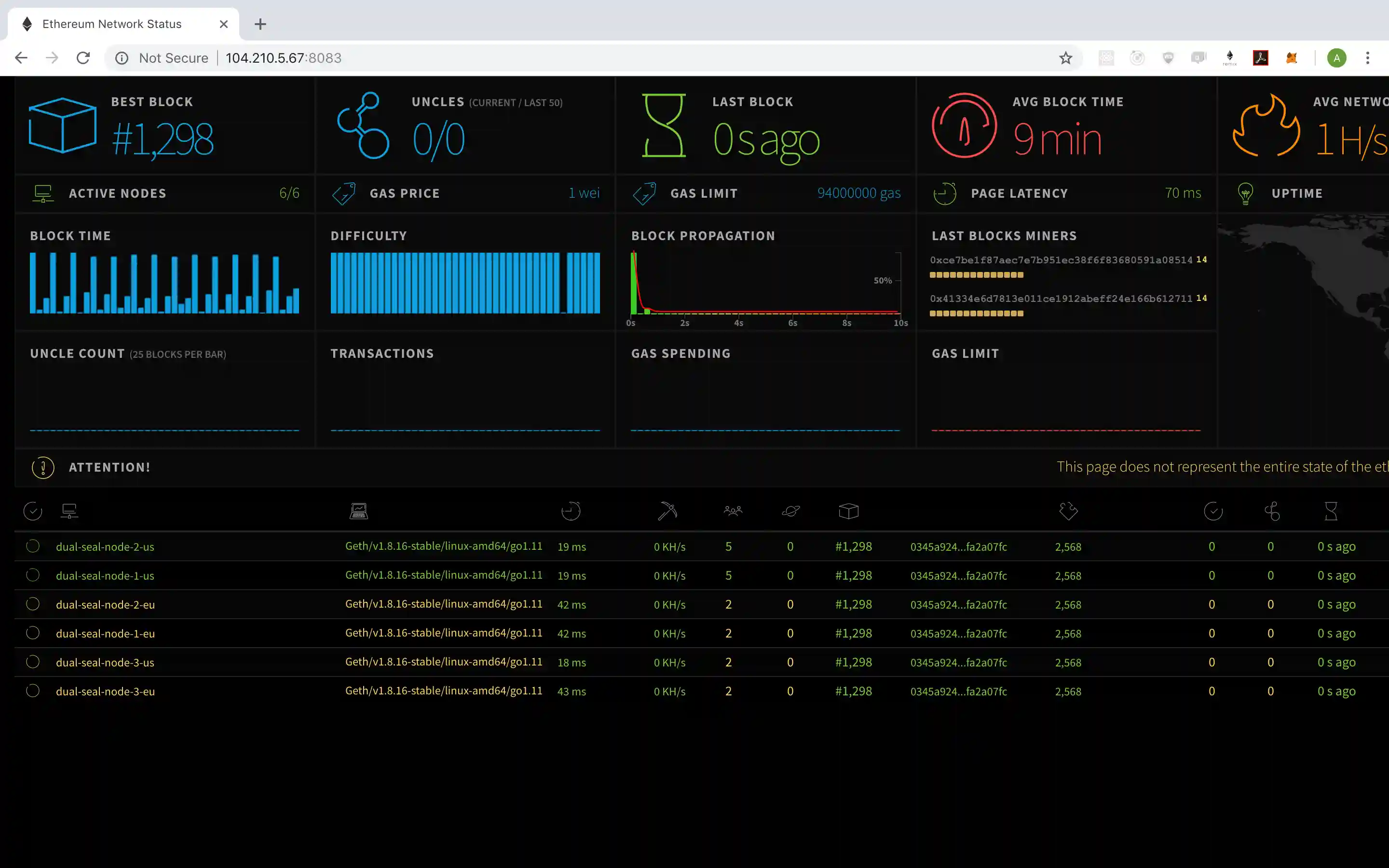 ethstats